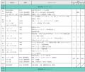 インドで、現地高校生と価値感を揺さぶる体験を！8月3