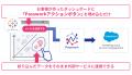 クラウド型EAI・ETLサービス『Passwork』に「Tableau 