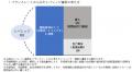 米国3倍4資産リスク分散ファンド(隔月決算型)/（年2回