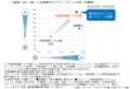 米国3倍4資産リスク分散ファンド(隔月決算型)/（年2回