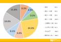 心も体もリフレッシュ！散歩について大調査！【1000人
