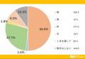 心も体もリフレッシュ！散歩について大調査！【1000人