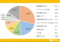 心も体もリフレッシュ！散歩について大調査！【1000人