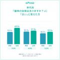 運動経験と姿勢の関わりについてのアンケート調査