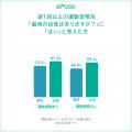 運動経験と姿勢の関わりについてのアンケート調査