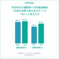 運動経験と姿勢の関わりについてのアンケート調査