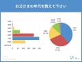 【父の日調査】父の日ギフトを去年は贈りましたか？ま