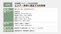 条例調査の効率化サービス「条例DB」をリリース致しま
