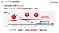 ロゴトル、営業の常識を再設計する「フルリブランディ