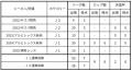 【FC東京】長倉幹樹選手 期限付き移籍加入のお知らせ