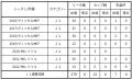 【FC東京】キム スンギュ選手 完全移籍加入のお知らせ