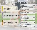 【飼い主374人に調査】犬が好きな遊び・嫌いな遊びTOP