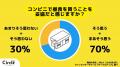 【Z世代のホンネ調査】現役大学生の昼食大調査！コン