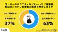 【Z世代のホンネ調査】Z世代の２人に１人が「HIP HOP