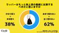 【Z世代のホンネ調査】Z世代の２人に１人が「HIP HOP