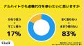 【Z世代のホンネ調査】退職代行に“否定的”な大学生が6