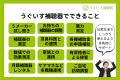 500名の支援で見えた「人それぞれの聞こえの悩み」に