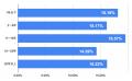 【調査リリース】資産1000万円以上の投資家の20.5%が