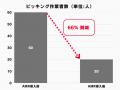シリウスジャパン、EC物流の急成長企業STOCKCREWの新