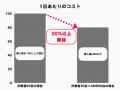 シリウスジャパン、EC物流の急成長企業STOCKCREWの新
