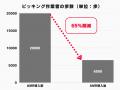 シリウスジャパン、EC物流の急成長企業STOCKCREWの新