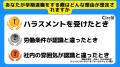 【Z世代のホンネ調査】大学生の83％が入社後即退職は