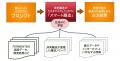 津南醸造代表が東京農工大学大学院にて「アントレプレ