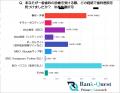一般歯科患者200人の『医院を知ったきっかけ』全公開 