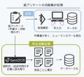 紙アンケートの手入力はもう不要。生成AI搭載OCR「ジ