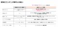 ROI驚異の800%！AI時代に成果を出す新時代のコンテン