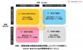 ROI驚異の800%！AI時代に成果を出す新時代のコンテン