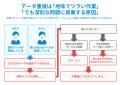 データ重複除外サービス『mergency』の価格を大幅に見