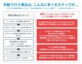 データ重複除外サービス『mergency』の価格を大幅に見