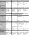 日本国内クラウドファンディングの最高支援額を更新し