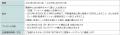 「Sony Music × Sony Bank Collaboration Days」第五