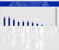 日本のスポーツ界のDE&I調査報告を発表。通報窓口の有