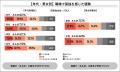 Job総研『2025年 職場の孤独実態調査』を実施　実感過