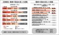 Job総研『2025年 職場の孤独実態調査』を実施　実感過