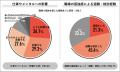Job総研『2025年 職場の孤独実態調査』を実施　実感過