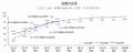 就職プロセス調査（2026年卒）「2025年6月1日時点 内