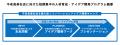 博報堂、東大発・バイオテクノロジースタートアップTA