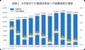 ［建設技術者編］新卒就職動向レポート ～建設技術者