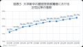 ［建設技術者編］新卒就職動向レポート ～建設技術者