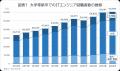 ［ITエンジニア編］新卒就職動向レポート ～大学等新