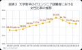 ［ITエンジニア編］新卒就職動向レポート ～大学等新