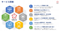 集患・収益のお悩み解決！オールインワンの歯科専門WE