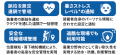 作業者の体調を遠隔みまもり