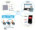 作業者の体調を遠隔みまもり