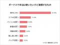 【次のボーナスで何を買う？ボーナスの使い道ランキン