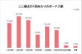 【次のボーナスで何を買う？ボーナスの使い道ランキン